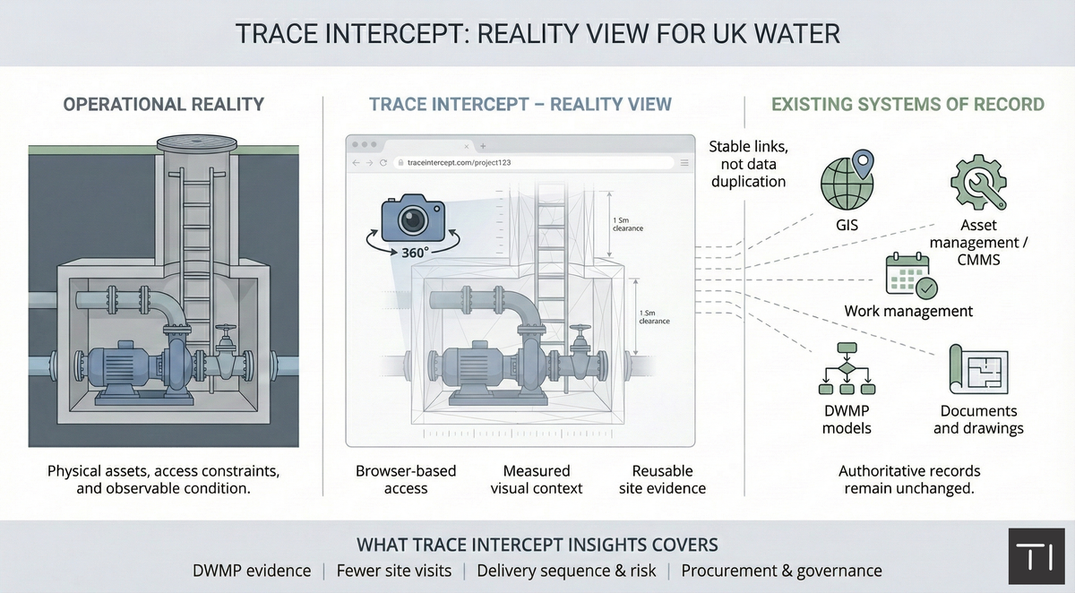 About Trace Intercept Insights