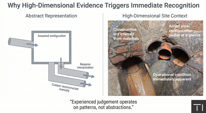 Why Some Evidence Feels Obvious the Moment You Look at It